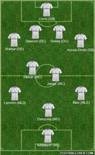Tottenham Hotspur Formation 2012