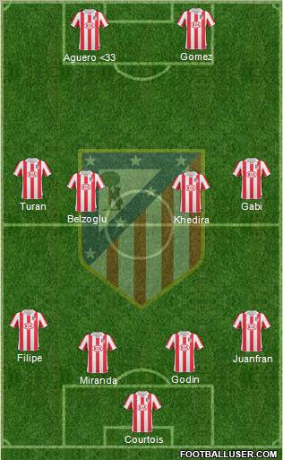 Atlético Madrid B Formation 2012