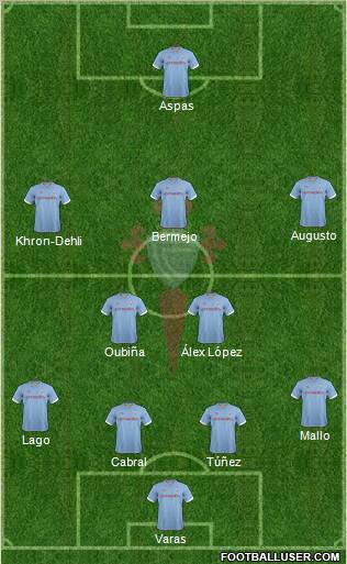 R.C. Celta S.A.D. Formation 2012
