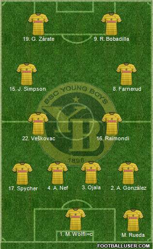 BSC Young Boys Formation 2012