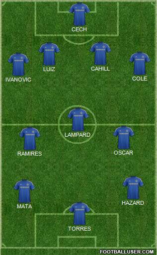 Chelsea Formation 2012
