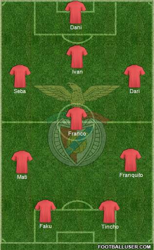 Sport Lisboa e Benfica - SAD Formation 2012