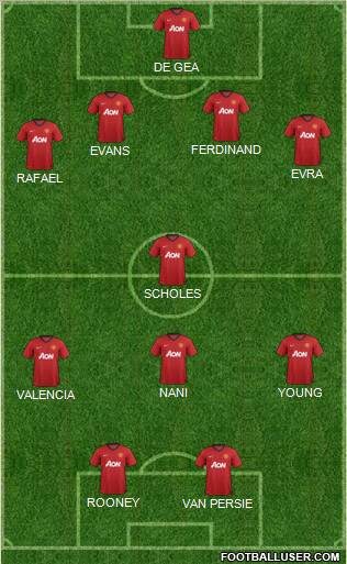 Manchester United Formation 2012