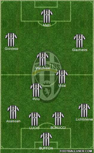 Juventus Formation 2012
