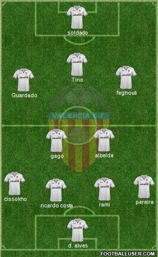 Valencia C.F., S.A.D. Formation 2012