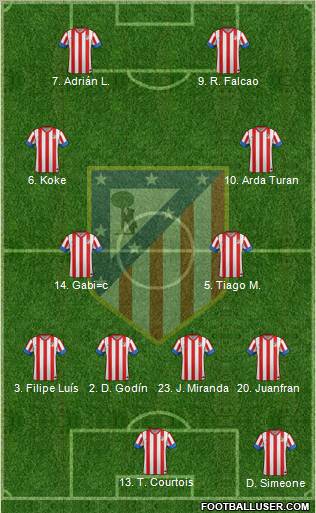 C. Atlético Madrid S.A.D. Formation 2012