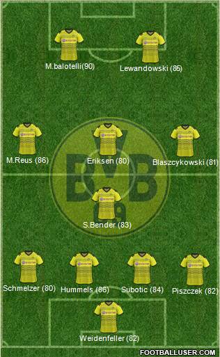 Borussia Dortmund Formation 2012
