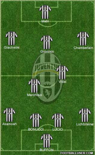 Juventus Formation 2012