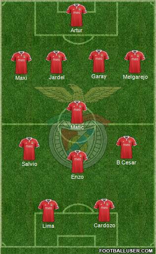 Sport Lisboa e Benfica - SAD Formation 2012