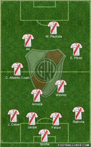River Plate Formation 2012