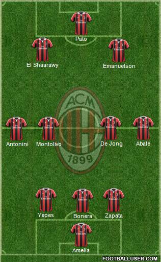 A.C. Milan Formation 2012