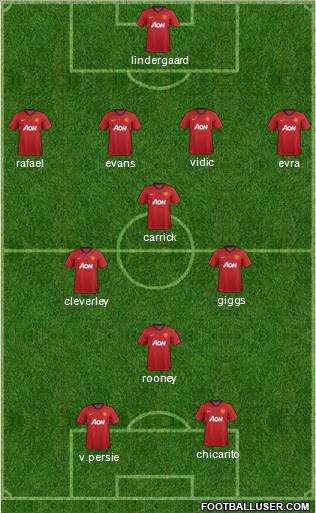 Manchester United Formation 2012