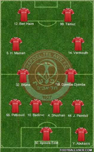 Hapoel Tel-Aviv Formation 2012