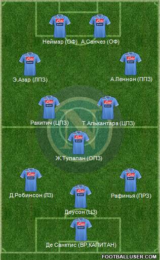 Napoli Formation 2012