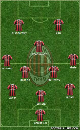 A.C. Milan Formation 2012