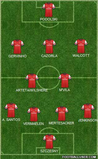 Arsenal Formation 2012