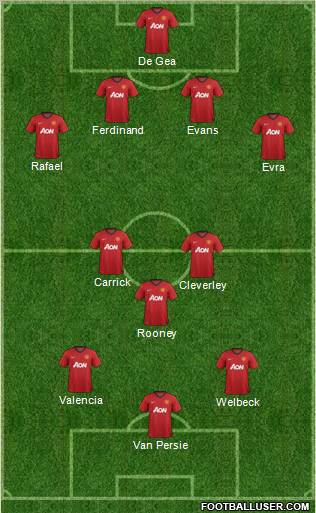 Manchester United Formation 2012