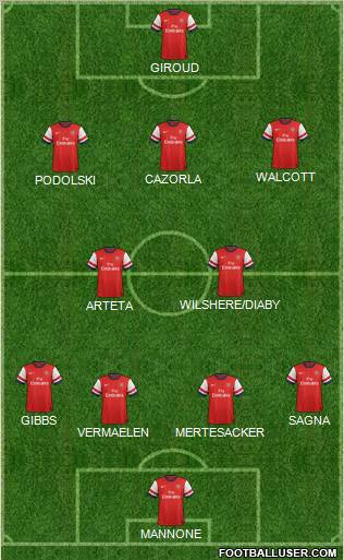 Arsenal Formation 2012