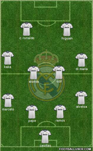 Real Madrid C.F. Formation 2012