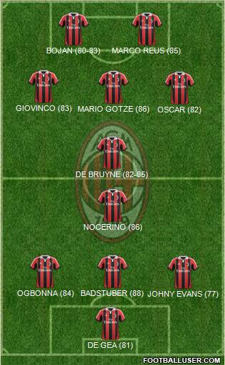 A.C. Milan Formation 2012