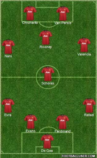Manchester United Formation 2012