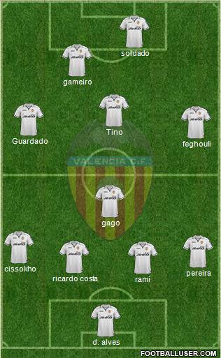 Valencia C.F., S.A.D. Formation 2012