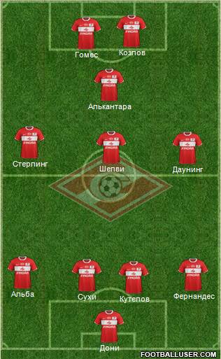 Spartak Moscow Formation 2012