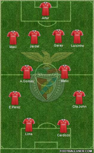 Sport Lisboa e Benfica - SAD Formation 2012