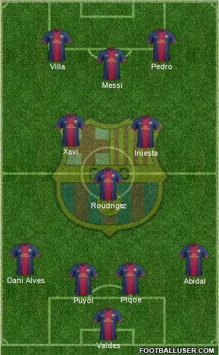 F.C. Barcelona Formation 2012