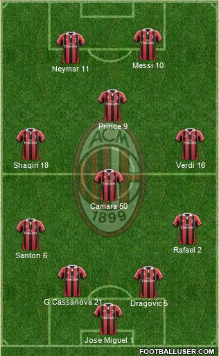 A.C. Milan Formation 2012