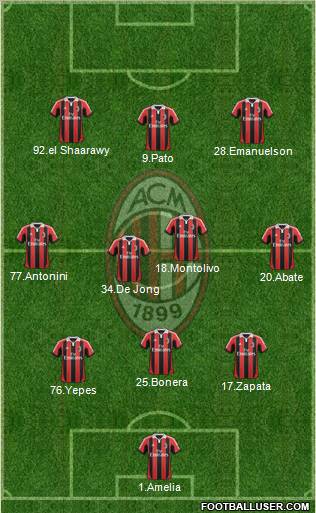 A.C. Milan Formation 2012