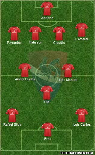 Gil Vicente Futebol Clube Formation 2012
