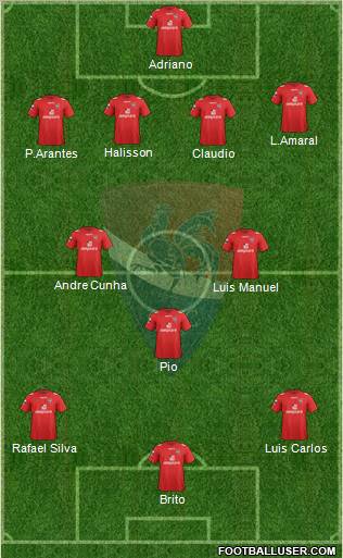 Gil Vicente Futebol Clube 4-3-3 football formation