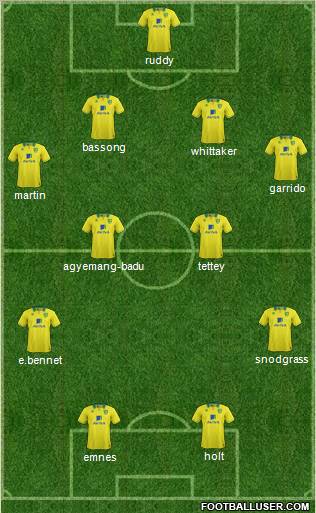 Norwich City Formation 2012