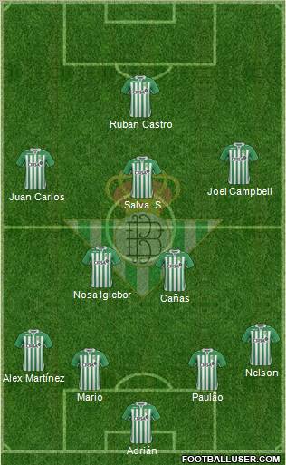 Real Betis B., S.A.D. Formation 2012