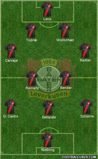 Bayer 04 Leverkusen Formation 2012