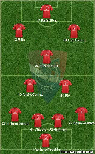 Gil Vicente Futebol Clube Formation 2012