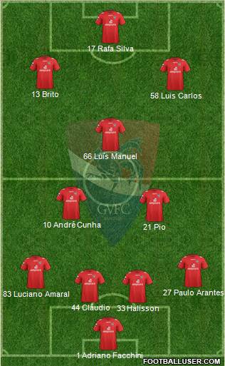 Gil Vicente Futebol Clube football formation