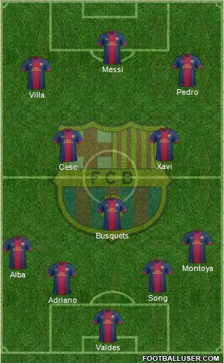 F.C. Barcelona Formation 2012