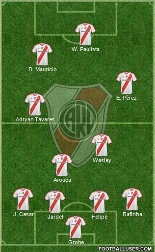River Plate Formation 2012