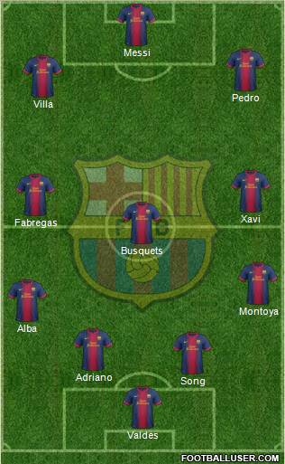 F.C. Barcelona Formation 2012