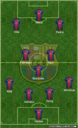 F.C. Barcelona Formation 2012