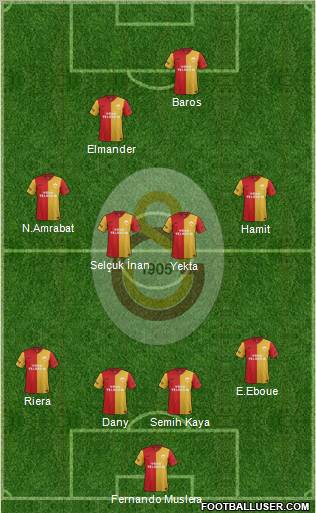 Galatasaray SK Formation 2012