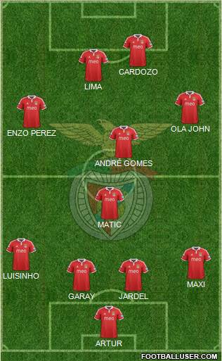 Sport Lisboa e Benfica - SAD Formation 2012