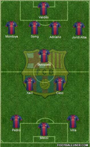 F.C. Barcelona Formation 2012