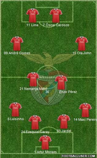 Sport Lisboa e Benfica - SAD Formation 2012
