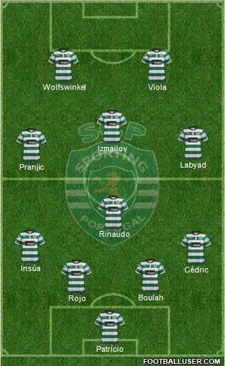 Sporting Clube de Portugal - SAD Formation 2012