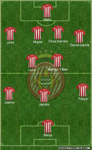 F.C. Girona football formation