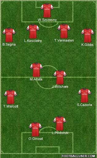 Arsenal Formation 2012