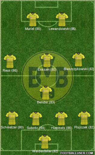 Borussia Dortmund Formation 2012